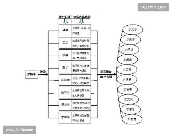 工程学技能全面提升之路径探索与实用技巧解析 工程学技能全面提升之路径探索与实用技巧解析