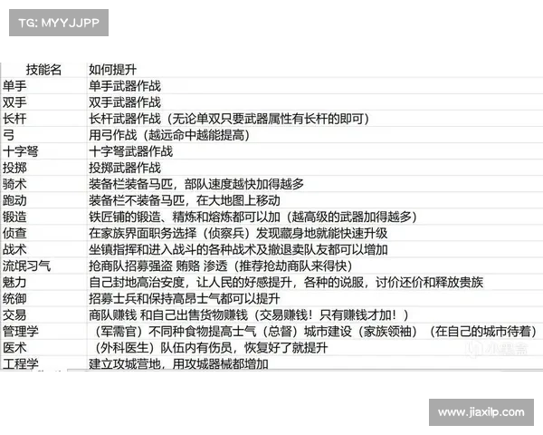 女大枪角色加点与技能搭配全解析最佳成长路线与战斗策略技巧 女大枪角色加点与技能搭配全解析最佳成长路线与战斗策略技巧