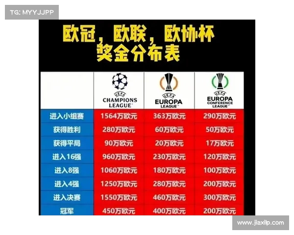 欧冠与欧联第三名较量的战术博弈与未来前景分析