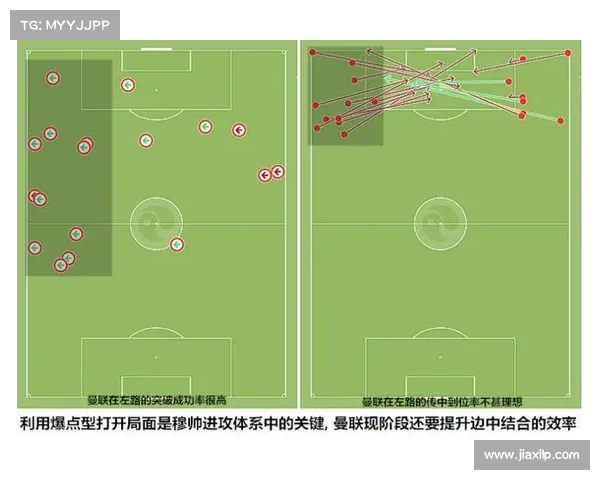 如何打造一支强大的曼联足球体系提升战术水平与球员协同作战能力